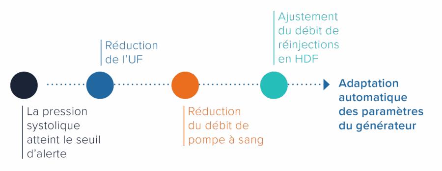 Une_mise_en_sécurité_du_patient_schema